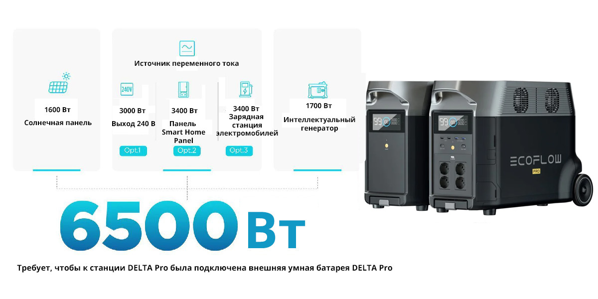 EcoFlow DELTA Pro